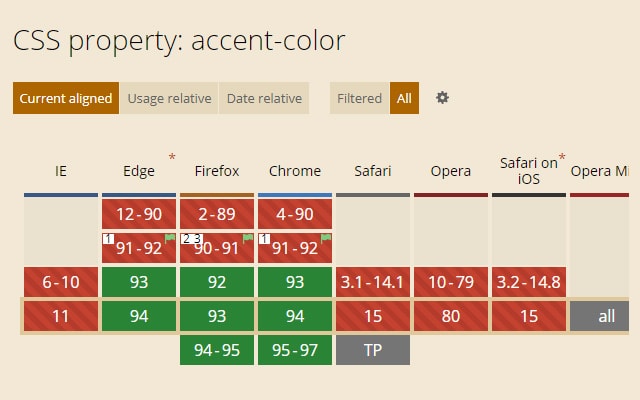 accent-color 各浏览器兼容性